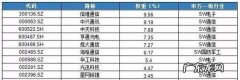 5G的股票都有哪些,5g基建股票龙头股有哪些