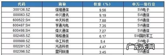5G的股票都有哪些,5g基建股票龙头股有哪些