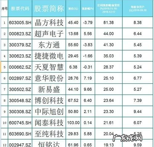 5G的股票都有哪些,5g基建股票龙头股有哪些