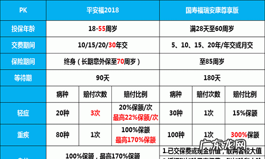 平安福附加险可以退,平安福的附加险能退
