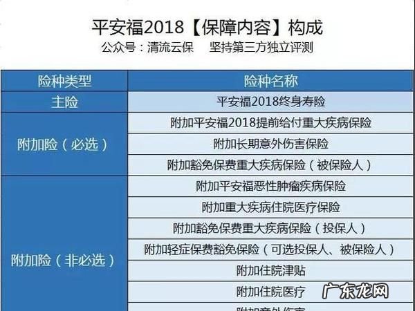 平安福附加险可以退,平安福的附加险能退
