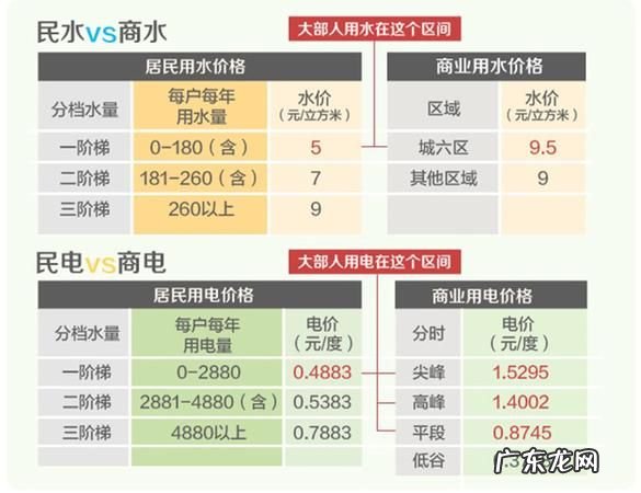 办公楼公摊水电费怎么算,办公楼物业费收费标准