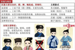汉服名称有哪些,好听的汉服名字取名