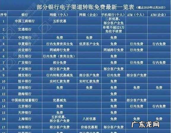 跨行存现金要手续费,跨行存现金要手续费