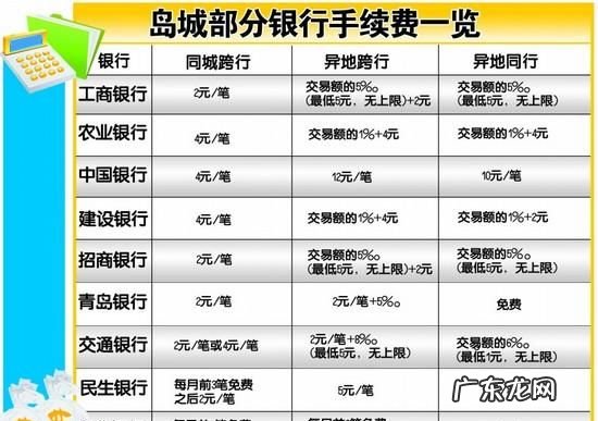 跨行存现金要手续费,跨行存现金要手续费