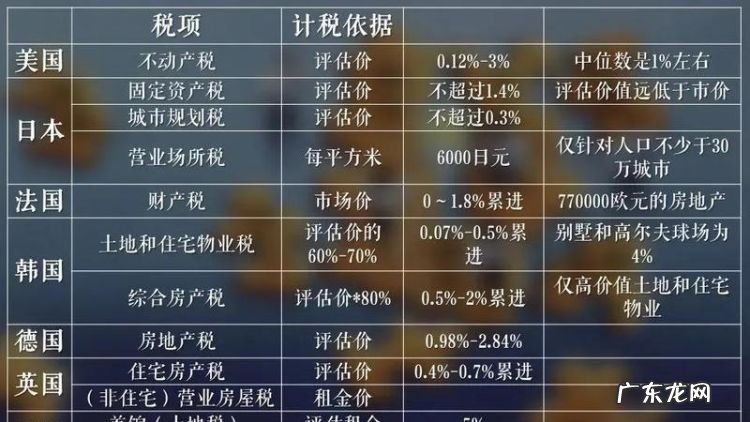 商业地产有房产税,房产税涉及商业地产