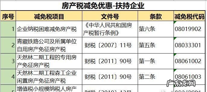商业地产有房产税,房产税涉及商业地产