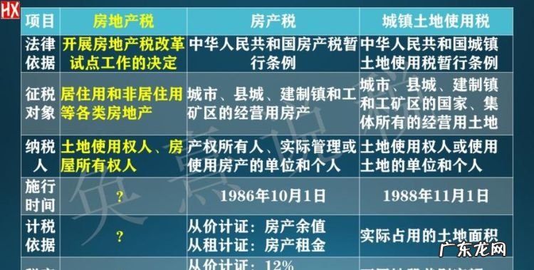 商业地产有房产税,房产税涉及商业地产