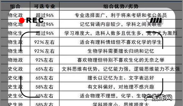 高考三加一加二是什么意思,河北新高考3++2什么意思