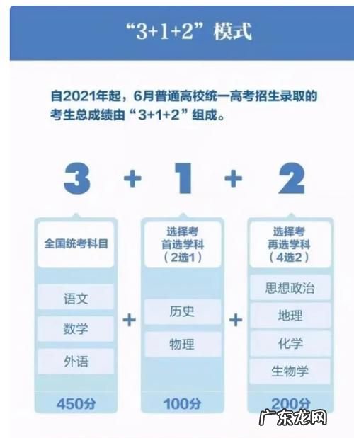 高考三加一加二是什么意思,河北新高考3++2什么意思