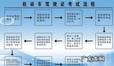 科目四包过方法,科目四vip500道题包过