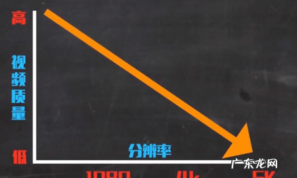 为什么发朋友圈的不清晰,为什么朋友圈很模糊
