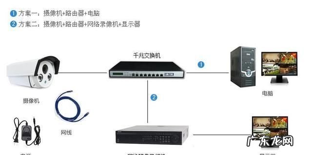 网络摄像头怎么连接电脑连接,笔记本电脑与打印机怎么连接