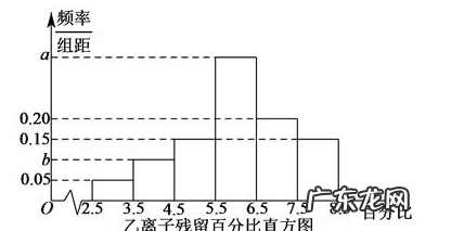 频率分布直方图众数怎么算,频率分布直方图众数怎么算 频率分布直方图众数法