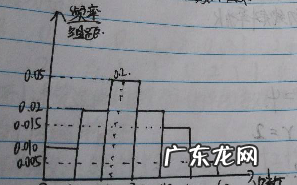 频率分布直方图众数怎么算,频率分布直方图众数怎么算 频率分布直方图众数法