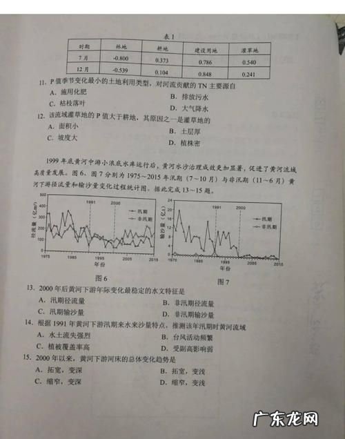 新高考生物与地理在高二考,新高考的合格考分数什么时候出