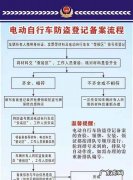 安丘电动车牌照怎么办理,电动车申请车牌怎么申请