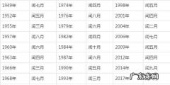 为什么闰年229是四年出现一次,闰年几年一次