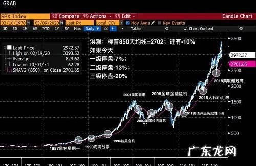 美股股市熔断是什么意思,美股熔断机制是什么意思