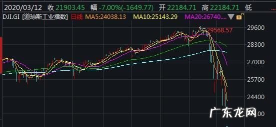 美股股市熔断是什么意思,美股熔断机制是什么意思