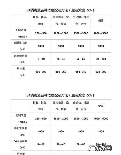 消毒液:50怎么配,比50的84消毒液怎么配水