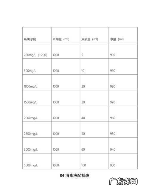 消毒液:50怎么配,比50的84消毒液怎么配水