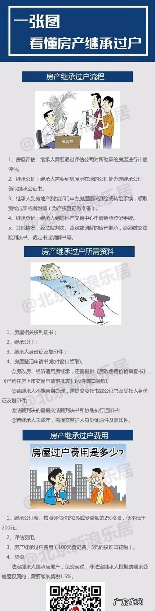 办理房屋产权继承需要走什么程序,房产继承过户流程及费用