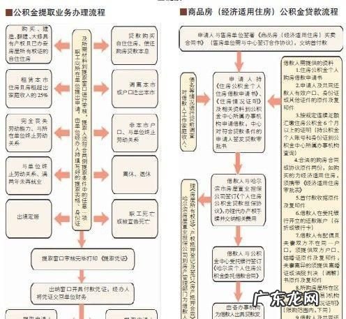 办理房屋产权继承需要走什么程序,房产继承过户流程及费用
