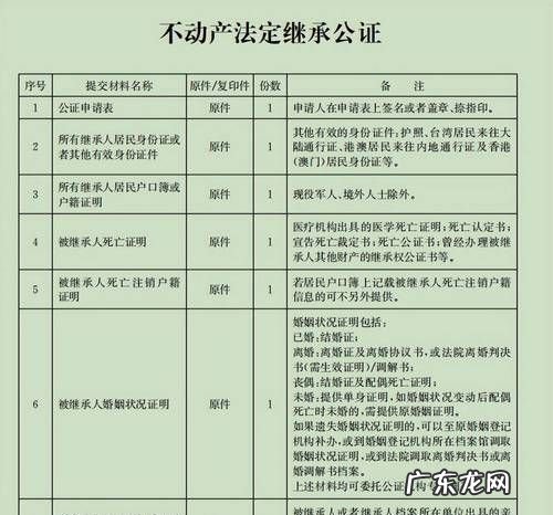 办理房屋产权继承需要走什么程序,房产继承过户流程及费用