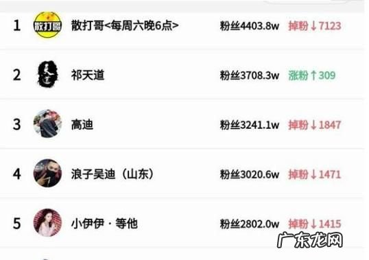 快手榜一榜二从哪里看,快手排行榜在哪里能看到
