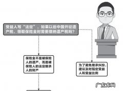 法定受益人是谁,保险的法定受益人是谁
