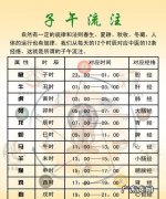 时辰对照表属相,十二生肖时辰对应的时间 对照表