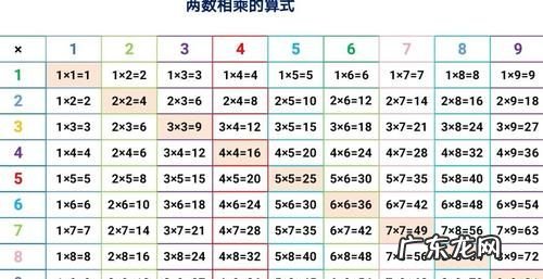 至少和最少有什么区别,数学中最多和至少的区别