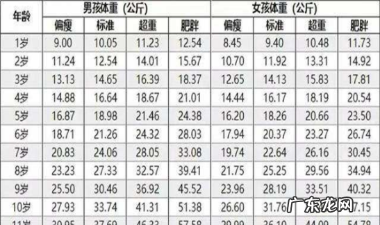 身高体重标准表儿童,2023儿童身高体重标准表