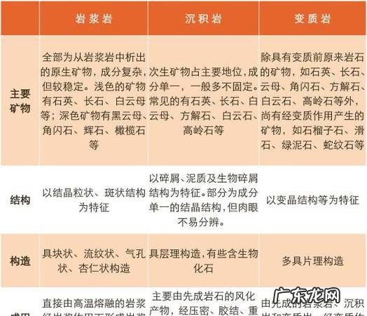 三大类岩石的主体是哪一个,三大岩类的主体是什么岩
