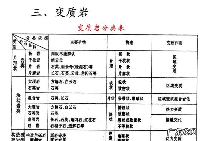 三大类岩石的主体是哪一个,三大岩类的主体是什么岩
