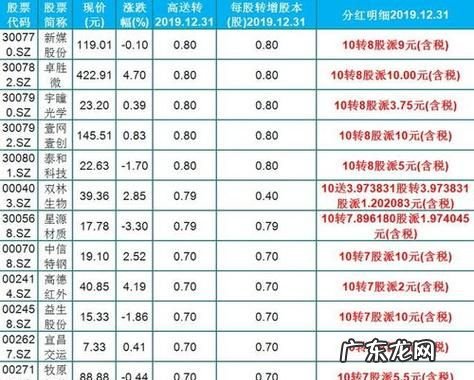 0股派40元是什么意思,股票分红除权除息是什么意思