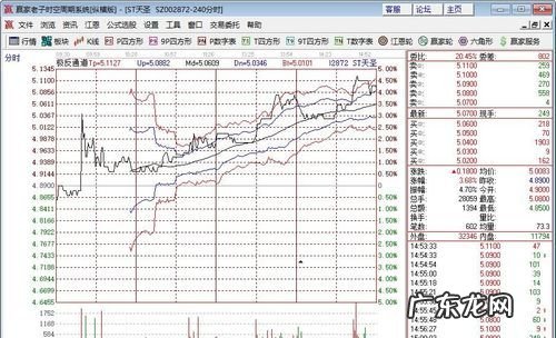 st股票怎么卖出,股票st之后可以随意买卖
