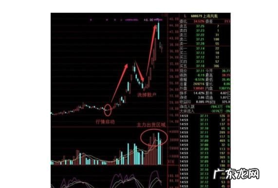 st股票怎么卖出,股票st之后可以随意买卖