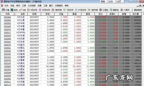 st股票怎么卖出,股票st之后可以随意买卖