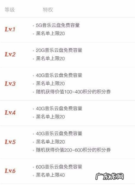 网易云等级听歌量怎么算时间,网易云音乐一起听歌怎么退出