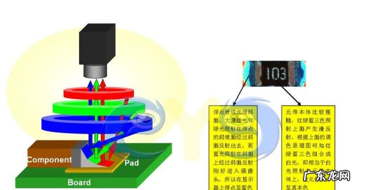 aoi检测原理是什么,AOI自动光学检测仪的原理是什么