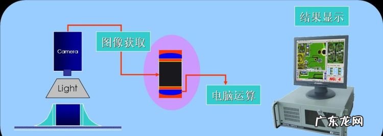 aoi检测原理是什么,AOI自动光学检测仪的原理是什么