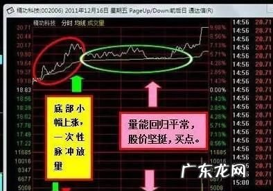 笼子触涨停什么意思,股票无量涨停意味着什么