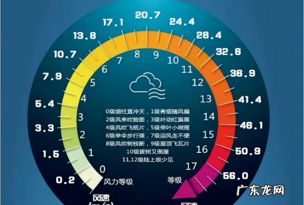 台风和飓风的区别,飓风和台风有什么区别