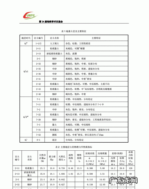 工程地质条件包括哪些内容,26.什么是工程地质条件其涉及哪些方面