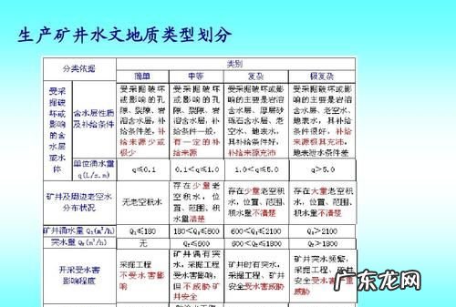 工程地质条件包括哪些内容,26.什么是工程地质条件其涉及哪些方面
