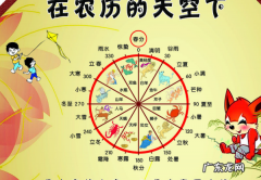 农历是阴历还是阳历怎么区分,公历和农历的区别是什么