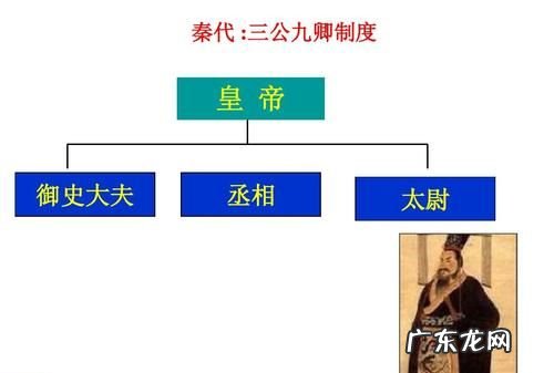 东汉三公指哪三公,汉代的三公是什么意思