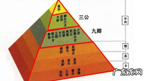 东汉三公指哪三公,汉代的三公是什么意思